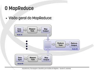 O MapReduce 
● Visão geral do MapReduce: 
Arquiteturas, Tecnologias e Desafios para Análise de BigData – Sandro S. Andrade 
 