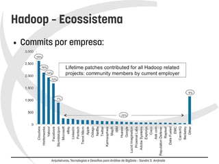 Hadoop – Ecossistema 
● Commits por empresa: 
Arquiteturas, Tecnologias e Desafios para Análise de BigData – Sandro S. Andrade 
 