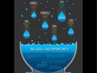 Motivação 
Arquiteturas, Tecnologias e Desafios para Análise de BigData – Sandro S. Andrade 
 