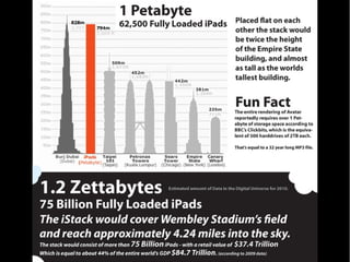 Motivação 
Arquiteturas, Tecnologias e Desafios para Análise de BigData – Sandro S. Andrade 
 