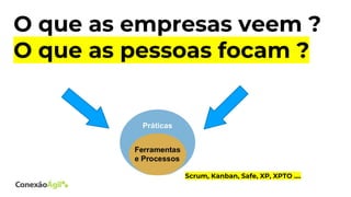 O que as empresas veem ?
O que as pessoas focam ?
Scrum, Kanban, Safe, XP, XPTO ....
 