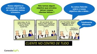 CLIENTE NO CENTRO DE TUDO
Nosso objetivo é
entregar um milhão
de unidades nestes
trimestre.
Nós temos algum
objetivo que envolva
deixar nossos
clientes felizes ?
Eu estou falando
sobre o nosso
objetivo não o deles .
Totalmente
diferente.
 