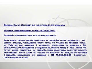 ELIMINAÇÃO DO CRITÉRIO DE PARTICIPAÇÃO NO MERCADO

PORTARIA INTERMINISTERIAL Nº 994, DE 30.05.2012

SUBMISSÃO OBRIGATÓRIA DOS ATOS DE CONCENTRAÇÃO

PELO MENOS UM DOS GRUPOS ENVOLVIDOS NA OPERAÇÃO TENHA REGISTRADO, NO
ÚLTIMO BALANÇO, FATURAMENTO BRUTO ANUAL OU VOLUME DE NEGÓCIOS TOTAL
NO PAÍS, NO ANO ANTERIOR À OPERAÇÃO, EQUIVALENTE OU SUPERIOR A R$
750.000.000,00 (SETECENTOS E CINQUENTA MILHÕES DE REAIS) E PELO MENOS UM
OUTRO GRUPO ENVOLVIDO NA OPERAÇÃO TENHA REGISTRADO, NO ÚLTIMO BALANÇO,
FATURAMENTO BRUTO ANUAL OU VOLUME DE NEGÓCIOS NO PAÍS, NO ANO ANTERIOR
À OPERAÇÃO, EQUIVALENTE OU SUPERIOR A R$ 75.000.000,00         ( SETENTA E
CINCO MILHÕES DE REAIS).
 