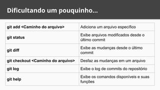 Dificultando um pouquinho...
git add <Caminho do arquivo> Adiciona um arquivo específico
git status
Exibe arquivos modificados desde o
último commit
git diff
Exibe as mudanças desde o último
commit
git checkout <Caminho do arquivo> Desfaz as mudanças em um arquivo
git log Exibe o log de commits do repositório
git help
Exibe os comandos disponíveis e suas
funções
 