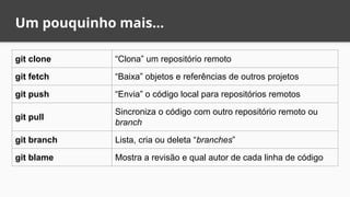 Um pouquinho mais...
git clone “Clona” um repositório remoto
git fetch “Baixa” objetos e referências de outros projetos
git push “Envia” o código local para repositórios remotos
git pull
Sincroniza o código com outro repositório remoto ou
branch
git branch Lista, cria ou deleta “branches”
git blame Mostra a revisão e qual autor de cada linha de código
 