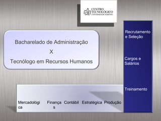 Bacharelado de Administração X Tecnólogo em Recursos Humanos Mercadológica Finanças Contábil Estratégica Produção Recursos Humanos Finanças Recrutamento e Seleção Treinamento Cargos e Salários 