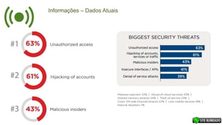 InformaçõesInformações – Dados Atuais
 
