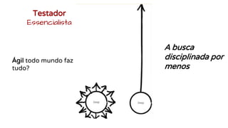 Testador
Essencialista
A busca
disciplinada por
menos
Ágil todo mundo faz
tudo?
 