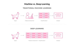 Machine vs. Deep Learning
 