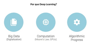 Por que Deep Learning?
 