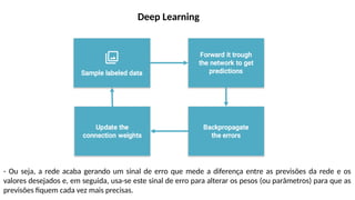 Deep Learning
- Ou seja, a rede acaba gerando um sinal de erro que mede a diferença entre as previsões da rede e os
valores desejados e, em seguida, usa-se este sinal de erro para alterar os pesos (ou parâmetros) para que as
previsões fiquem cada vez mais precisas.
 