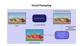 Visual Prompting
 