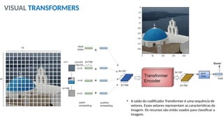 VISUAL TRANSFORMERS
• A saída do codificador Transformer é uma sequência de
vetores. Esses vetores representam as características da
imagem. Os recursos são então usados para classificar a
imagem.
 