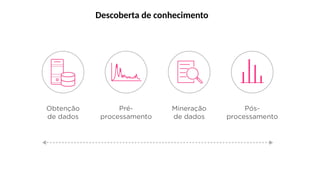 Descoberta de conhecimento
 