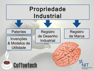 Propriedade
Industrial
Registro
de Desenho
Industrial
Patentes Registro
de Marca
Invenções
& Modelos de
Utilidade
 