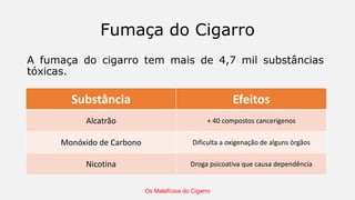 A fumaça do cigarro tem mais de 4,7 mil substâncias
tóxicas.
Os Malefícios do Cigarro
Fumaça do Cigarro
Substância Efeitos
Alcatrão + 40 compostos cancerígenos
Monóxido de Carbono Dificulta a oxigenação de alguns órgãos
Nicotina Droga psicoativa que causa dependência
 