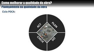 Como melhorar a qualidade da obra?
Planejamento da qualidade da obra
Ciclo PDCA:
 