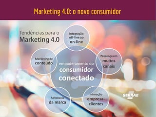 Marketing 4.0: o novo consumidor
 