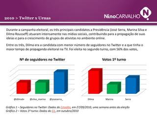 2010 > Twitter x Urnas
Durante a campanha eleitoral, os três principais candidatos a Presidência (José Serra, Marina Silva...