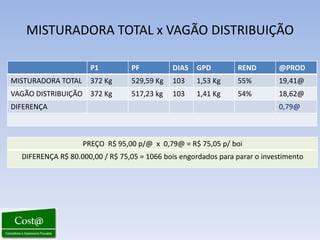 MISTURADORA TOTAL x VAGÃO DISTRIBUIÇÃO

                      P1         PF          DIAS   GPD         REND        @PROD
MISTURADORA TOTAL     372 Kg     529,59 Kg   103    1,53 Kg     55%         19,41@
VAGÃO DISTRIBUIÇÃO 372 Kg        517,23 kg   103    1,41 Kg     54%         18,62@
DIFERENÇA                                                                   0,79@



                    PREÇO R$ 95,00 p/@ x 0,79@ = R$ 75,05 p/ boi
  DIFERENÇA R$ 80.000,00 / R$ 75,05 = 1066 bois engordados para parar o investimento
 