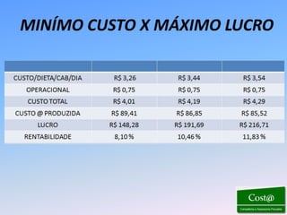 MINÍMO CUSTO X MÁXIMO LUCRO
 