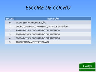 ESCORE DE COCHO
ESCORE                              DESCRIÇÃO
  0      VAZIO, SEM NENHUMA RAÇÃO
  1      COCHO COM POUCO ALIMENTO, VISÍVEL E DESEJÁVEL
  2      SOBRA DE 25 % DO TRATO DO DIA ANTERIOR
  3      SOBRA DE 50 % DO TRATO DO DIA ANTERIOR
  4      SOBRA DE 75 % DO TRATO DO DIA ANTERIOR
  5      100 % PRATICAMENTE INTOCÁVEL
 