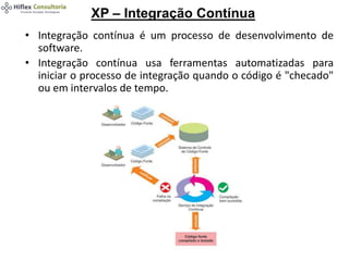 XP – Integração Contínua
• Integração contínua é um processo de desenvolvimento de
software.
• Integração contínua usa ferramentas automatizadas para
iniciar o processo de integração quando o código é "checado"
ou em intervalos de tempo.
 