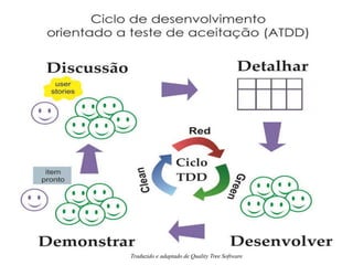 Traduzido e adaptado de Quality Tree Software
 