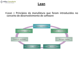Lean
•Lean = Princípios da manufatura que foram introduzidos no
conceito de desenvolvimento de software
 