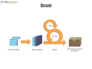 Scrum
 