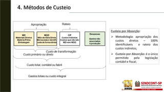4. Métodos de Custeio
Custeio por Absorção:
 Metodologia: apropriação dos
custos diretos – 100%
identificáveis e rateio dos
custos indiretos;
 Custeio por Absorção: é o único
permitido pela legislação
contábil e fiscal;
 