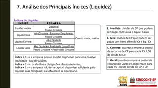 7. Análise dos Principais Índices (Liquidez)
L. Imediata: dívidas de CP que podem
ser pagas com Caixa e Equiv. Caixa
L. Seca: dívidas de CP que podem ser
pagas com itens além do Cx e Eq. Cx
L. Corrente: quanto a empresa possui
de recursos de CP para cada R$ 1,00
de dívida de CP.
L. Geral: quanto a empresa possui de
recursos de Curto e Longo Prazo para
cada R$ 1,00 de dívida de CP e LP.
Índices de Liquidez
ÍNDICE
Quanto maior, melhor
Liquidez Imediata
Liquidez Seca
Liquidez Corrente
Passivo Circulante
Ativo Circulante
Passivo Circulante
Liquidez Geral
Disponível
Passivo Circulante
Ativo Circulante - Estoques - Desp.Antecip.
FÓRMULA
Ativo Circulante + Realizável a Longo Prazo
Passivo Circulante + Passivo Não Circulante
Índice > 1 => a empresa possui capital disponível para uma possível
liquidação das obrigações;
Índice = 1 => os direitos e obrigações são equivalentes;
Índice < 1 => a empresa não teria capital disponível suficiente para
liquidar suas obrigações a curto prazo se necessário.
 
