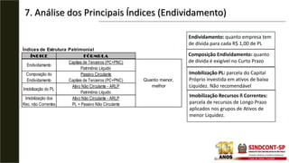 7. Análise dos Principais Índices (Endividamento)
Índices de Estrutura Patrimonial
ÍNDICE
Quanto menor,
melhor
Capitais de Terceiros (PC+PNC)
FÓRMULA
Capitais de Terceiros (PC+PNC)
Patrimônio Líquido
Passivo Circulante
Patrimônio Líquido
Endividamento
Composição do
Endividamento
Imobilização do PL
Ativo Não Circulante - ARLP
Imobilização dos
Rec. não Correntes
Ativo Não Circulante - ARLP
PL + Passivo Não Circulante
Endividamento: quanto empresa tem
de dívida para cada R$ 1,00 de PL
Composição Endividamento: quanto
de dívida é exigível no Curto Prazo
Imobilização PL: parcela do Capital
Próprio investida em ativos de baixa
Liquidez. Não recomendável
Imobilização Recursos ñ Correntes:
parcela de recursos de Longo Prazo
aplicados nos grupos de Ativos de
menor Liquidez.
 