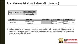 7. Análise dos Principais Índices (Giro do Ativo)
 Indica quanto a empresa vendeu para cada real investido. Quanto mais a
empresa conseguir girar o seu ativo, melhores serão os resultados. No período 3
girou mais rápido seu ativo.
ÍNDICE
5.202,00 6.044,00
4.591,50 4.947,50
Receitas Líquidas
FÓRMULA
Investimento
=
PERÍODO 1 PERÍODO 2 PERÍODO 3
Giro do Ativo 1,2216
1,1330 =
Giro do Ativo =
Receitas Líquidas
Investimento
 