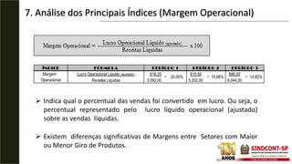 7. Análise dos Principais Índices (Margem Operacional)
 Indica qual o percentual das vendas foi convertido em lucro. Ou seja, o
percentual representado pelo lucro líquido operacional (ajustado)
sobre as vendas líquidas.
 Existem diferenças significativas de Margens entre Setores com Maior
ou Menor Giro de Produtos.
ÍNDICE
618,25 815,50 896,00
3.092,00 5.202,00 6.044,00
FÓRMULA
Lucro Operacional Líquido (ajustado)
Receitas Líquidas
15,68%
PERÍODO 1 PERÍODO 2 PERÍODO 3
14,82%
= 20,00%
Margem
Operacional
= =
 