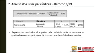 7. Análise dos Principais Índices – Retorno s/ PL
 Expressa os resultados alcançados pela administração da empresa na
gestão dos recursos próprios e de terceiros, em benefício dos acionistas.
ÍNDICE
601,00 753,00
2.799,00 3.121,00
FÓRMULA
24,13%
Lucro Líquido
PL (inicial)
2 3
Retorno sobre PL = 21,47% =
 