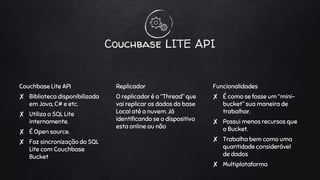 Couchbase LITE API
Couchbase Lite API
✘ Biblioteca disponibilizada
em Java, C# e etc.
✘ Utiliza o SQL Lite
internamente.
✘ É Open source.
✘ Faz sincronização do SQL
Lite com Couchbase
Bucket
Replicador
O replicador é a “Thread” que
vai replicar os dados da base
Local até a nuvem. Já
identificando se o dispositivo
esta online ou não
Funcionalidades
✘ É como se fosse um “mini-
bucket” sua maneira de
trabalhar.
✘ Possui menos recursos que
o Bucket.
✘ Trabalha bem como uma
quantidade considerável
de dados
✘ Multiplataforma
 