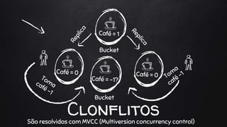 ClonflitosSão resolvidos com MVCC (Multiversion concurrency control)
Bucket
Bucket
 