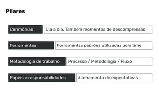 Pilares
Cerimônias Dia a dia. Também momentos de descompressão
Ferramentas Ferramentas padrões utilizadas pelo time
Metodologia de trabalho Processo / Metodologia / Fluxo
Papéis e responsabilidades Alinhamento de expectativas
 