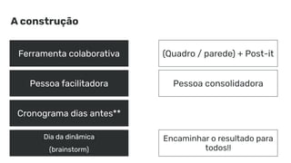 Ferramenta colaborativa
A construção
Pessoa facilitadora
Cronograma dias antes**
(Quadro / parede) + Post-it
Pessoa consolidadora
Dia da dinâmica
(brainstorm)
Encaminhar o resultado para
todos!!
 