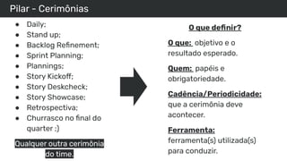 Pilar - Cerimônias
● Daily;
● Stand up;
● Backlog Reﬁnement;
● Sprint Planning;
● Plannings;
● Story Kickoff;
● Story Deskcheck;
● Story Showcase;
● Retrospectiva;
● Churrasco no ﬁnal do
quarter ;)
Qualquer outra cerimônia
do time.
O que deﬁnir?
O que: objetivo e o
resultado esperado.
Quem: papéis e
obrigatoriedade.
Cadência/Periodicidade:
que a cerimônia deve
acontecer.
Ferramenta:
ferramenta(s) utilizada(s)
para conduzir.
 