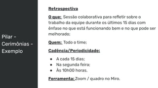 Pilar -
Cerimônias -
Exemplo
Retrospectiva
O que: Sessão colaborativa para reﬂetir sobre o
trabalho da equipe durante os últimos 15 dias com
ênfase no que está funcionando bem e no que pode ser
melhorado;
Quem: Todo o time;
Cadência/Periodicidade:
● A cada 15 dias;
● Na segunda feira;
● Às 10h00 horas.
Ferramenta: Zoom / quadro no Miro.
 