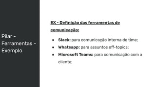 Pilar -
Ferramentas -
Exemplo
EX - Deﬁnição das ferramentas de
comunicação:
● Slack: para comunicação interna do time;
● Whatsapp: para assuntos off-topics;
● Microsoft Teams: para comunicação com a
cliente;
 