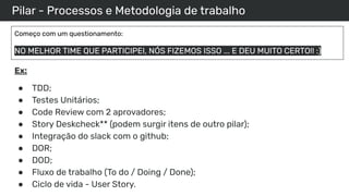 Pilar - Processos e Metodologia de trabalho
Começo com um questionamento:
NO MELHOR TIME QUE PARTICIPEI, NÓS FIZEMOS ISSO ... E DEU MUITO CERTO!! :)
Ex:
● TDD;
● Testes Unitários;
● Code Review com 2 aprovadores;
● Story Deskcheck** (podem surgir itens de outro pilar);
● Integração do slack com o github;
● DOR;
● DOD;
● Fluxo de trabalho (To do / Doing / Done);
● Ciclo de vida - User Story.
 