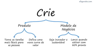 Crie
Produto Modelo de
Negócios
Torne as tarefas
mais fáceis para
as pessoas
Defina uma
nova curva de
valor
Seja inovador e
sustentável
Lance quando
estiver com
80% pronto
 