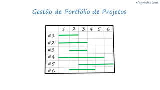 1 2 3 4 5 6
#1
#2
#3
#4
#5
#6
Gestão de Portfólio de Projetos
 