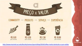 http://www.marshall.usc.edu/faculty/centers/cgscm/blog/2014/coffee-rivalry-starbucks-v-juan-valdez
 