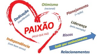 Otimismo
(racional)
Relacionamentos
 