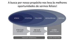 A busca por nosso propósito nos leva às melhores
oportunidades de sermos felizes!
 