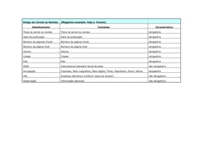 Artigo em Jornal ou Revista (Magazine exemplo: Veja e Exame)
Detalhamento Conteúdo Característica
Título do jornal ou revista Título do jornal ou revista obrigatório
Data da publicação Data da publicação obrigatório
Número de páginas Inicial Número da página inicial obrigatório
Número da página final Número da página final obrigatório
Idioma Idioma obrigatório
Cidade Cidade obrigatório
País País obrigatório
ISSN International Standard Serial Number não obrigatório
Divulgação Impresso, Meio magnético, Meio digital, Filme, Hipertexto, Outro, Vários obrigatório
URL Endereço eletrônico (Uniform resource locator) não obrigatório
Observação Informação adicional não obrigatório
 